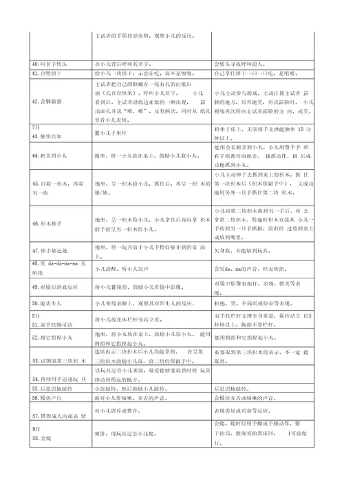 儿研所婴幼儿发育诊断量表
