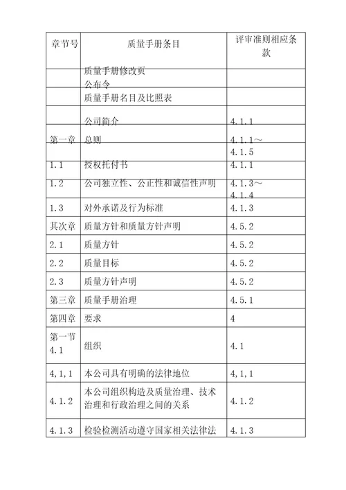 机动车检测站质量手册汇编