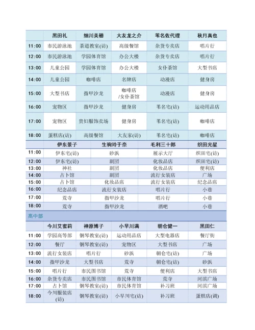 美少女梦工厂5攻略.docx