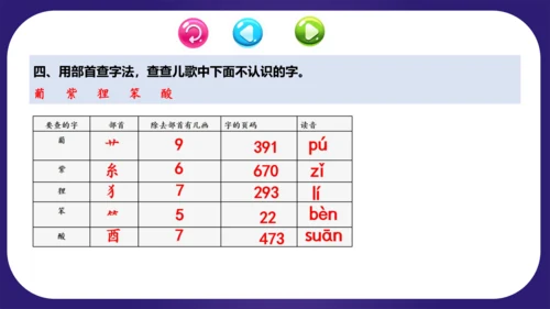 统编版语文二年级上册识字 第二单元（复习课件）