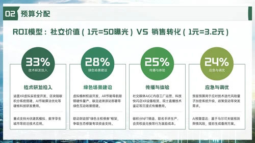 绿色品牌推广活动方案PPT模板
