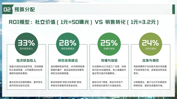 绿色品牌推广活动方案PPT模板