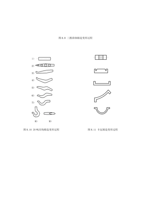 自由锻造工艺规程模板.docx