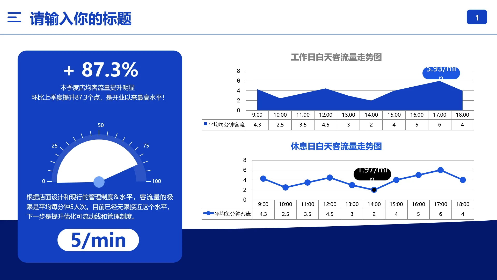 线下门店店铺客流量统计分析