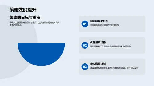 人力资源与企业竞争力PPT模板