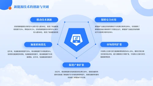 蓝色简约风环形排版PPT版式合集