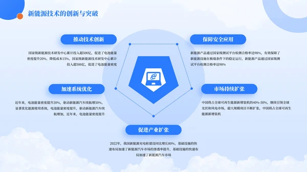 蓝色简约风环形排版PPT版式合集