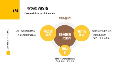 财务报表知识培训通用PPT课件