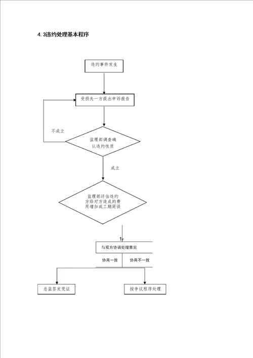 工程监理合同及监理信息管理方案