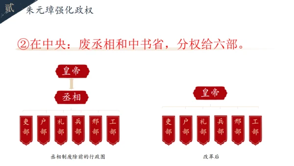 初中历史教学课课件通用PPT模板