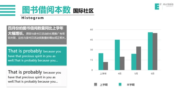 西安欧亚学院-王宇航-通用模版