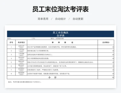 员工末位淘汰考评表