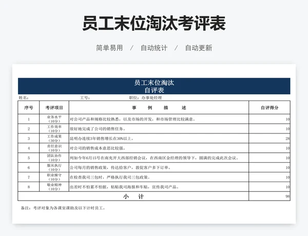 员工末位淘汰考评表