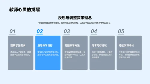 教学理念与方法创新报告