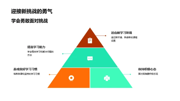 初中生活掌控术