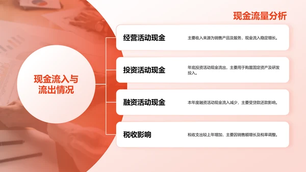 红色3D风财务部部门年终总结PPT模板