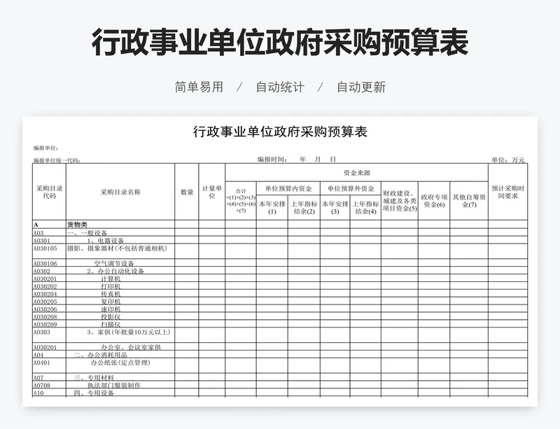 行政事业单位政府采购预算表