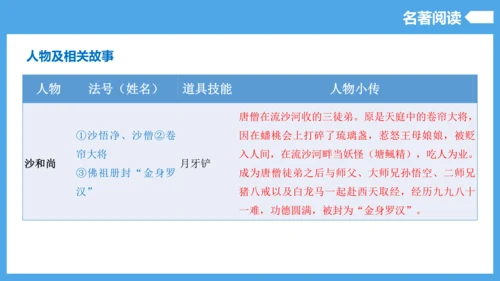 第6单元（知识清单）【2022-2023统编版七上语文高品备课（课件）】(共55张PPT)