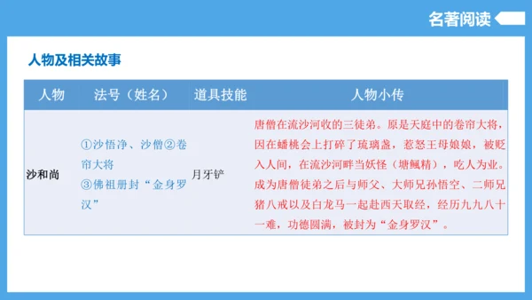 第6单元（知识清单）【2022-2023统编版七上语文高品备课（课件）】(共55张PPT)