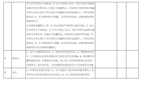 煤矿机电设备检查细则表word文档