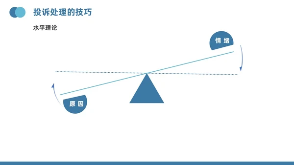 蓝色插画风医疗投诉处理与技巧医护培训PPT模版