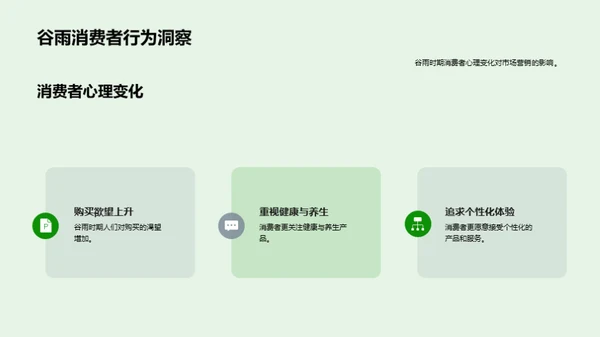 谷雨营销策略解析