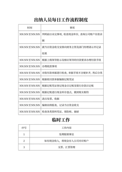 出纳人员每日工作流程制度word模板