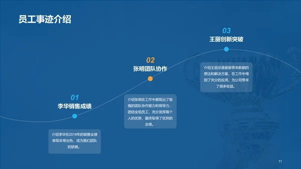 蓝色现代商务企业文化执行和传播PPT模板