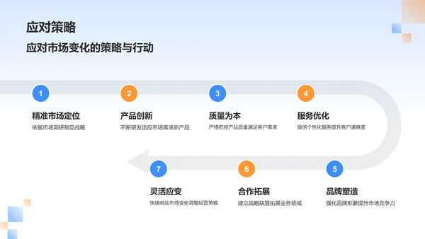 蓝色商务风公司介绍PPT模板