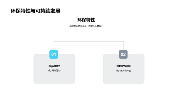 药物研发的化学创新