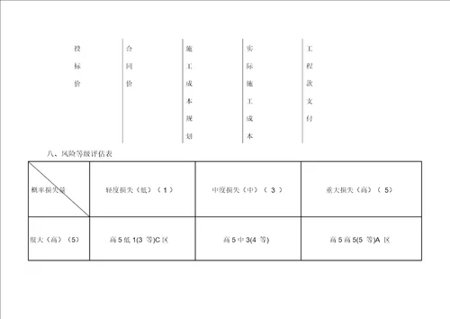 建筑工程管理二建建设工程施工管理教材部分知识点浓缩