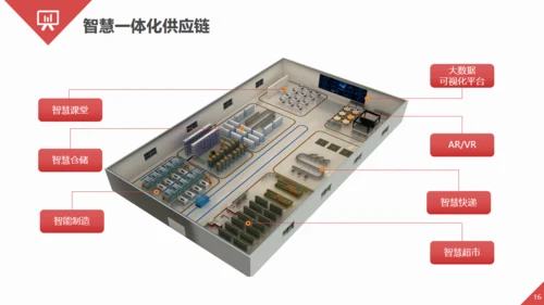 智慧物流快递发展趋势通用PPT模板