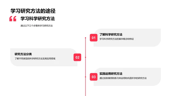 硕士生研究方法讲解PPT模板