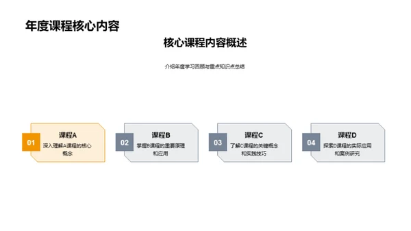 精通学习与考试法