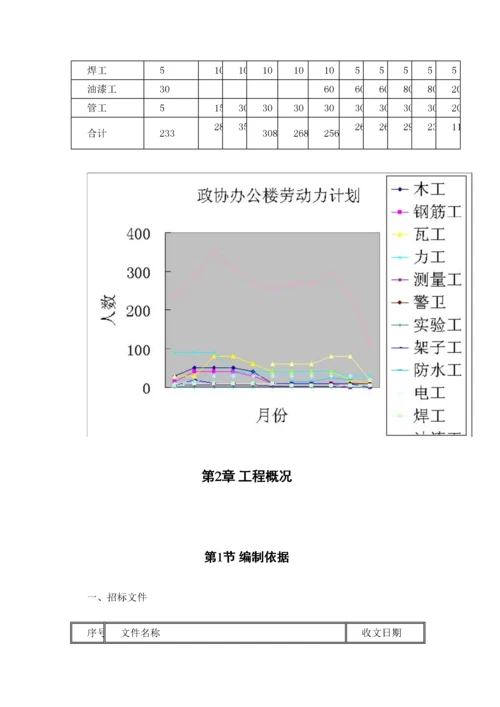 建筑工程施工组织设计.docx