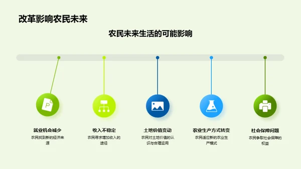 农村土地改革解析