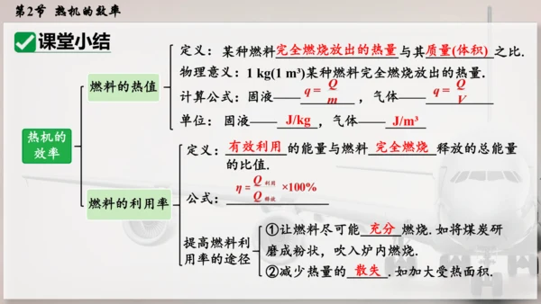 人教版 初中物理 九年级全册 第十四章 内能的利用 14.2  热机的效率课件（46页ppt）