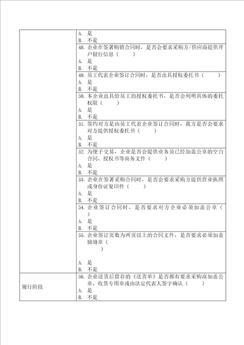 民营企业法治体检项目表图文稿