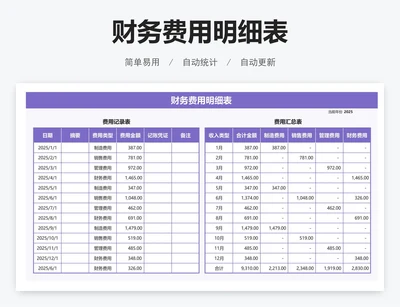 财务费用明细表