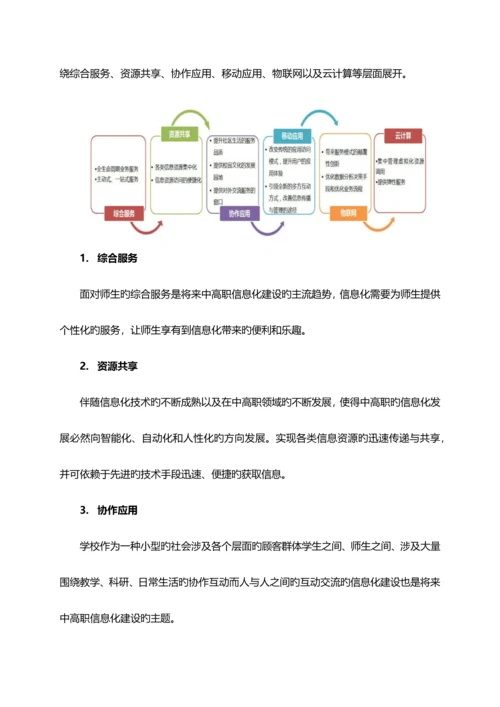 中职学院智慧校园整体规划方案详细版.docx