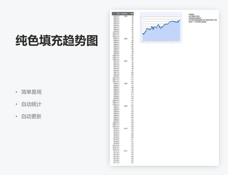 纯色填充趋势图