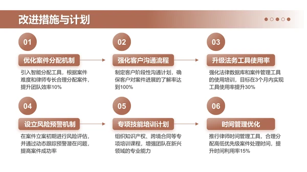 黑色商务风律师个人年终总结PPT模板