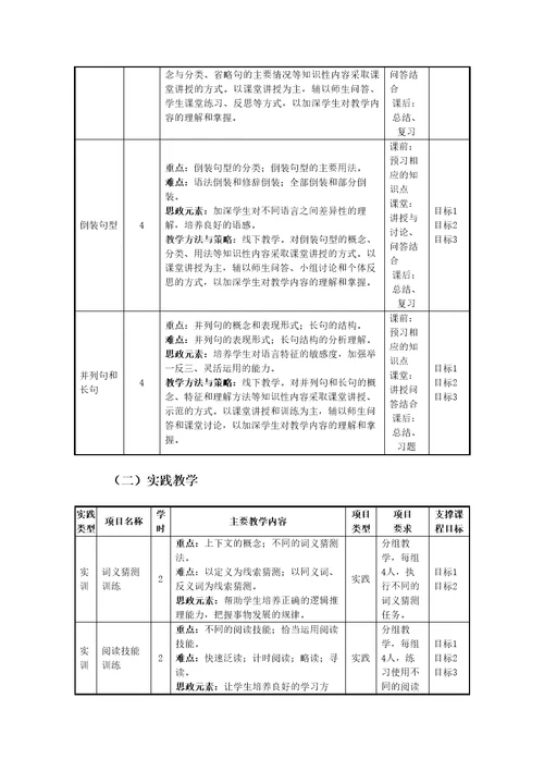 商务英语阅读2教学大纲