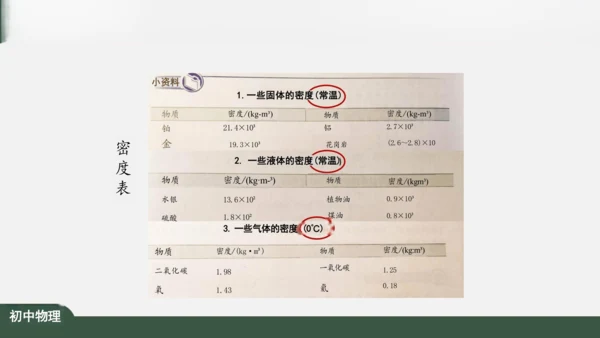 人教版 初中物理 八年级上册 第六章 质量和密度 6.4 密度与社会生活 课件（共35张PPT）