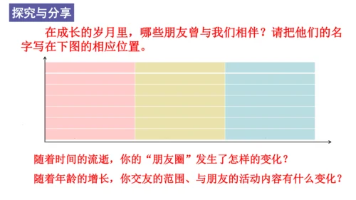 【新课标】4.1和朋友在一起课件（25张ppt）