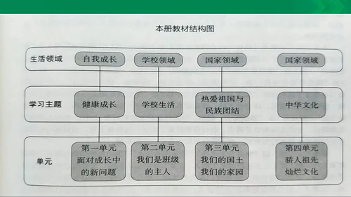 统编版道德与法治5年级上册第2单元我们是班级的主人复习课件