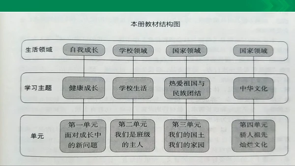 统编版道德与法治5年级上册第2单元我们是班级的主人复习课件
