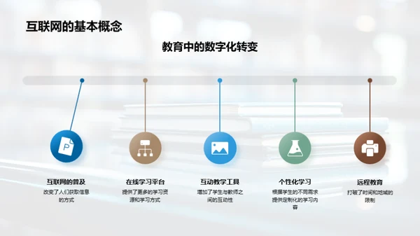 教育新篇章互联网+