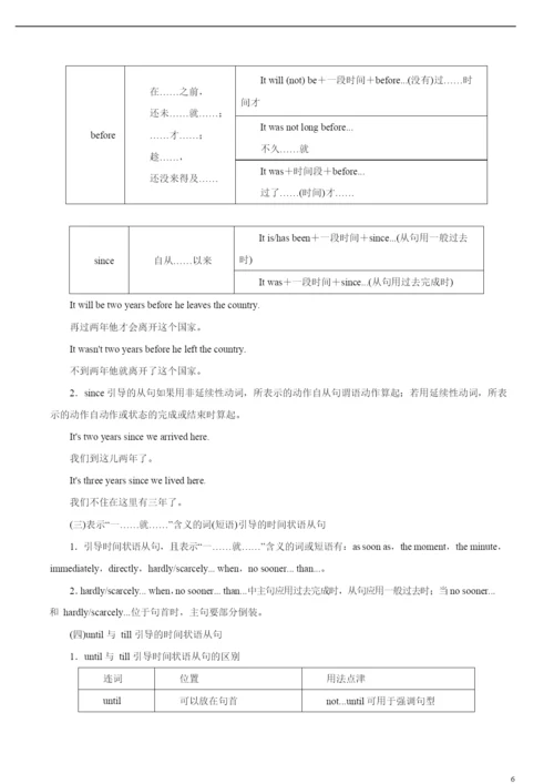 2021年高考英语必考点全梳理专题13-状语从句(精讲深剖).docx