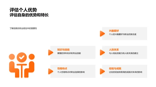 职业规划实践分享PPT模板